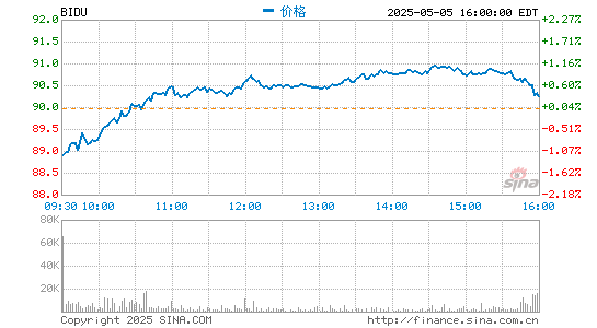 炒股配资最新信息 消息称百度计划最早3月在香港第二上市
